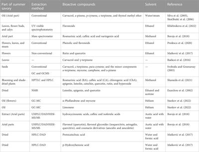 A comprehensive review of summer savory (Satureja hortensis L.): promising ingredient for production of functional foods